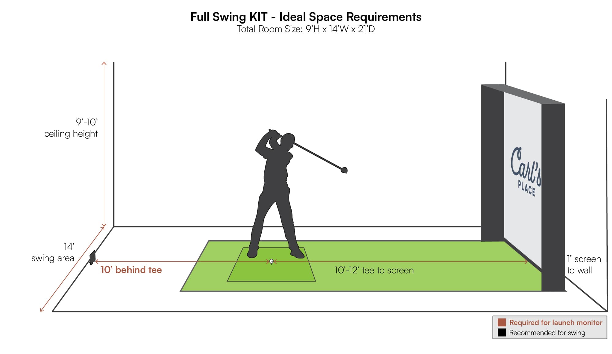 Golf room size requirements for Full Swing KIT launch monitor