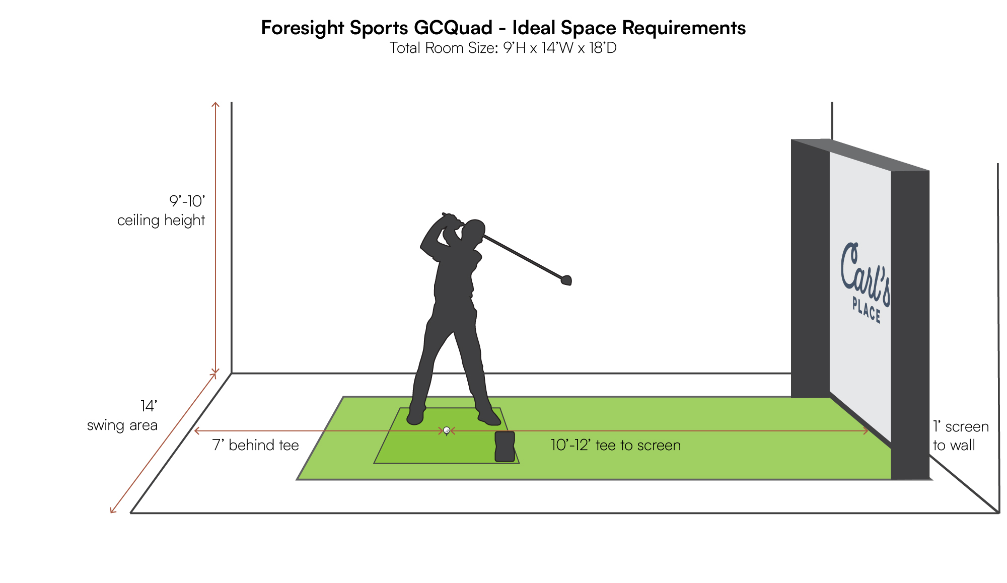 Space requirements diagram for Foresight Sports GCQuad Launch Monitor