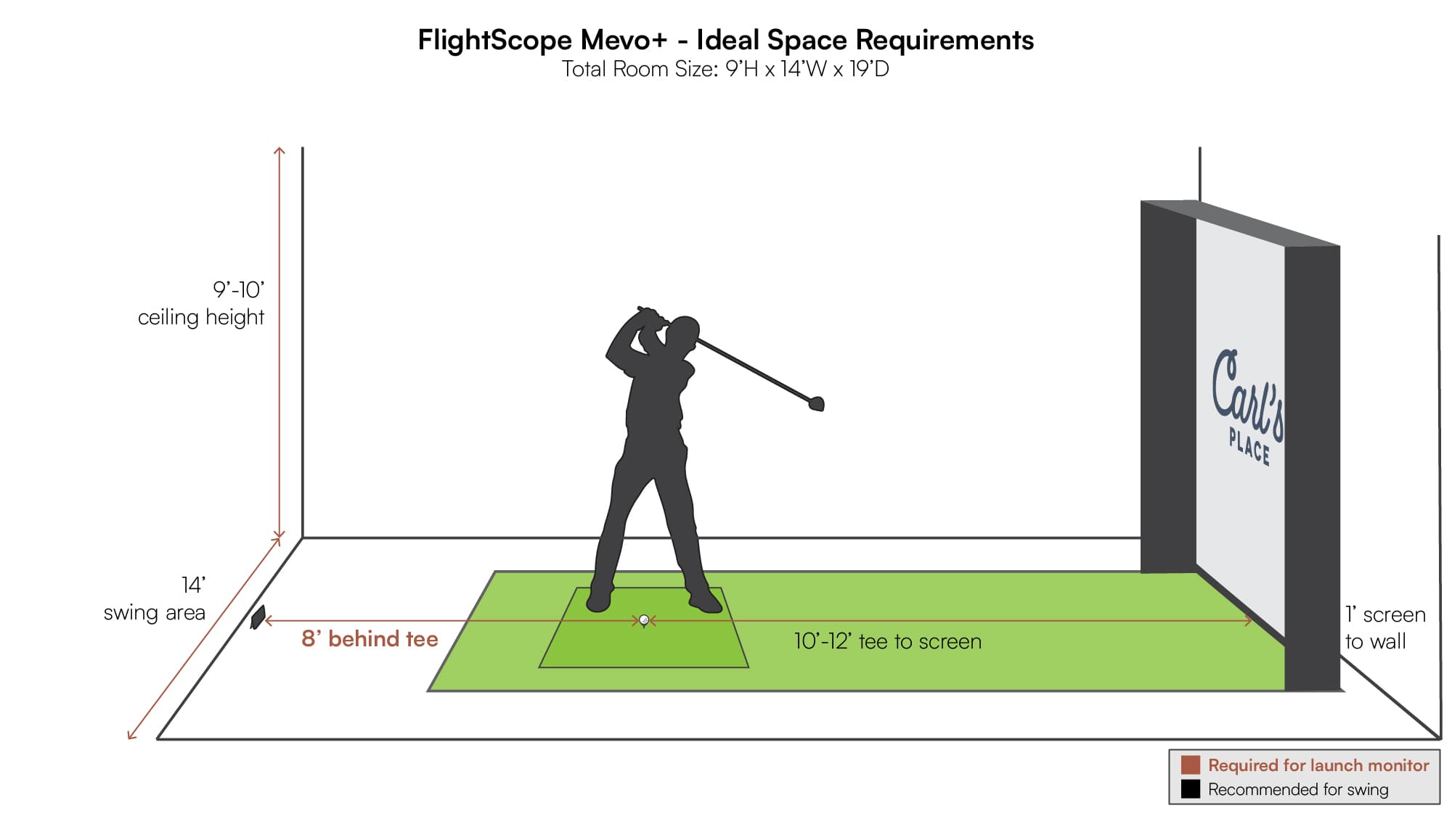 FlightScope Mevo+ Space Requirements - 9'Hx14'Wx19'D