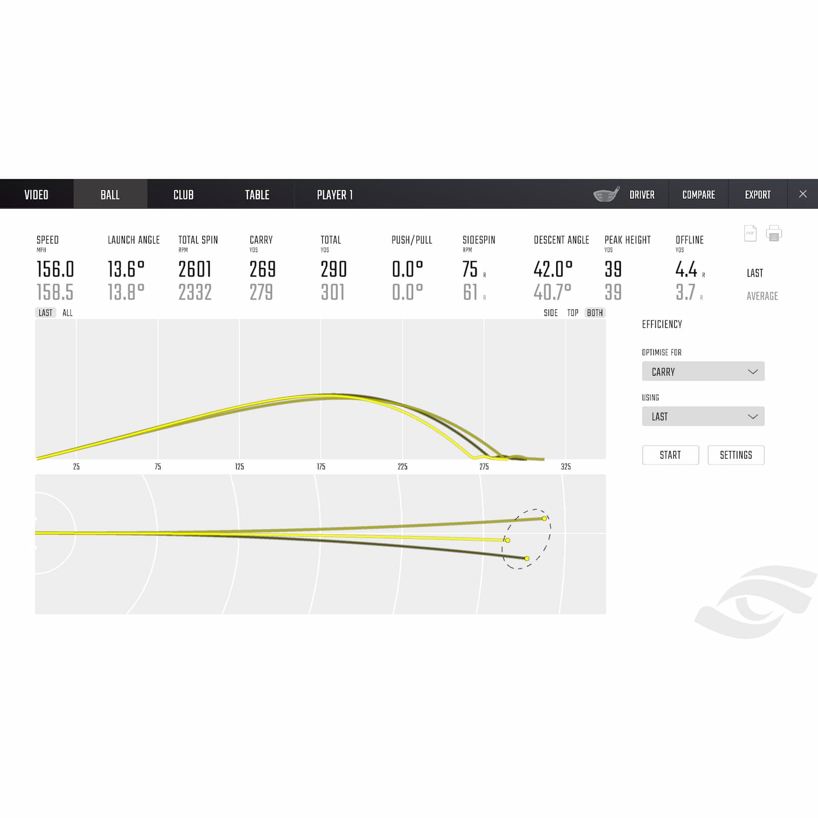 GCQuad Launch Monitor on fairway with golf club