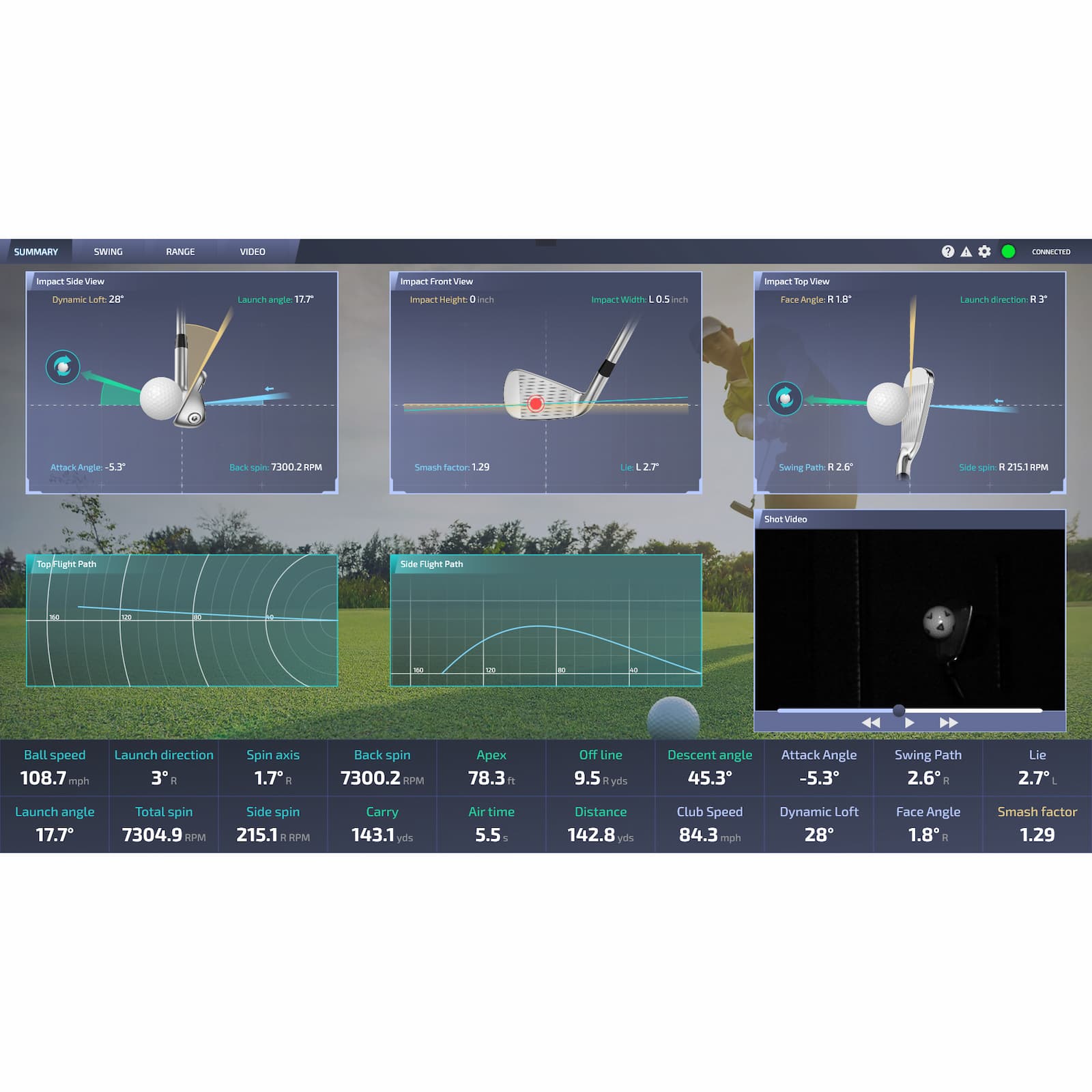 Analytic data from the ProTee VX launch monitor