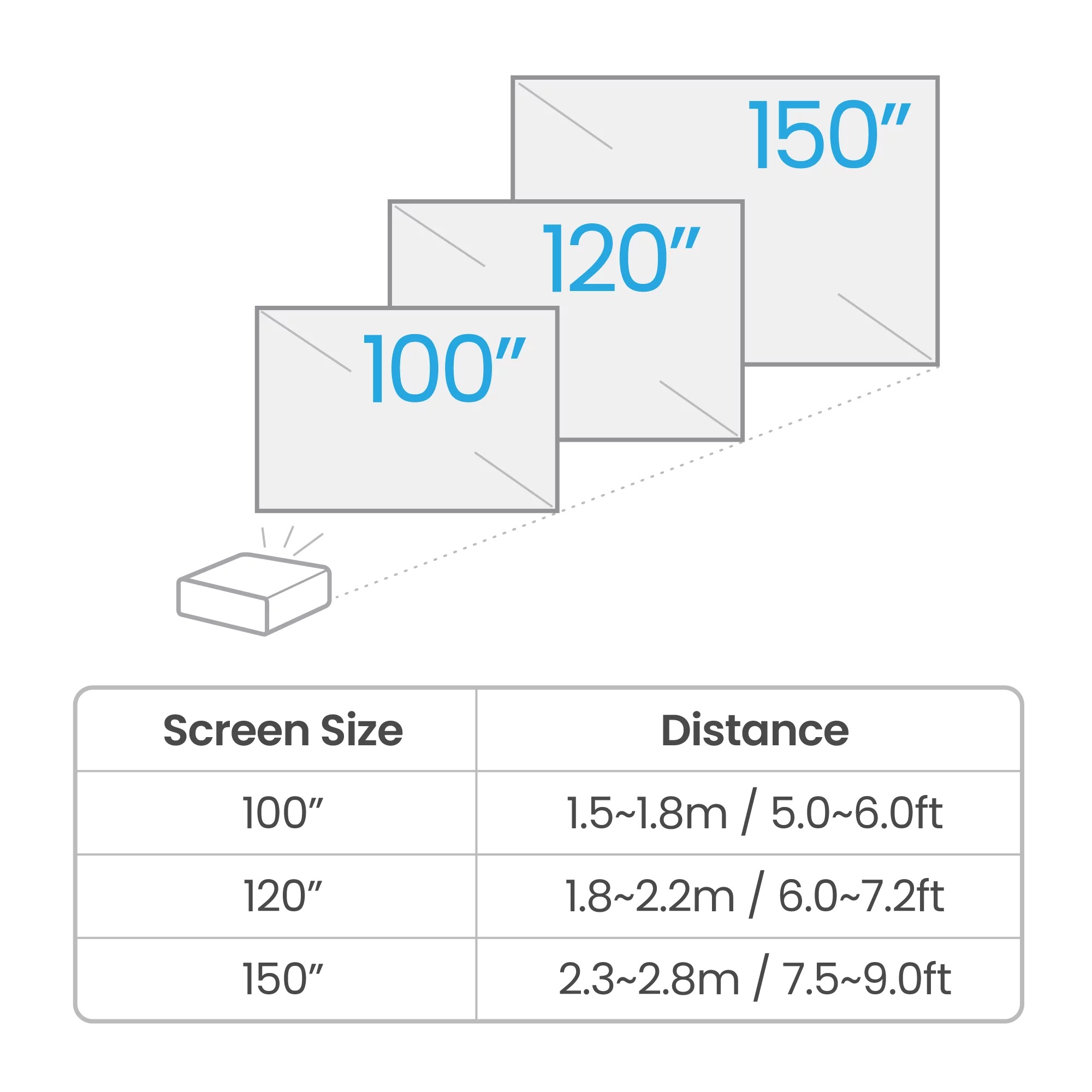 BenQ TK710STi Projector zoom capabilities