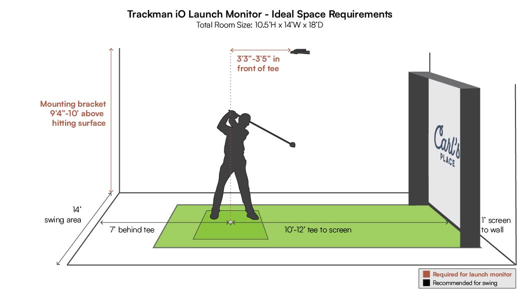 Trackman iO space requirements diagram